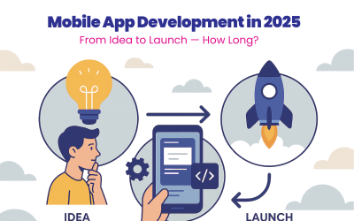 Mobile App Development in 2025: From Idea to Launch—How Long?
