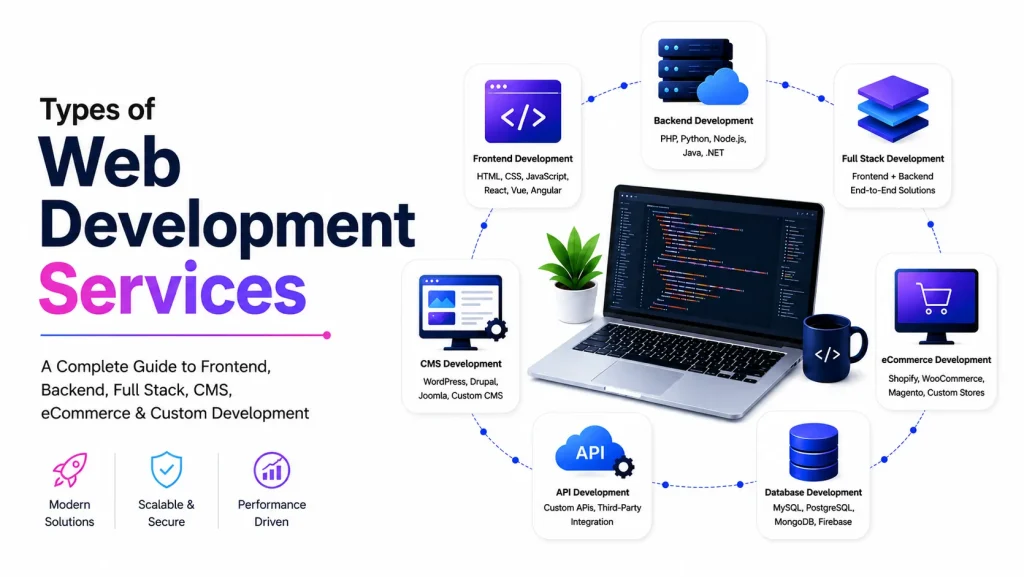 type of web development services