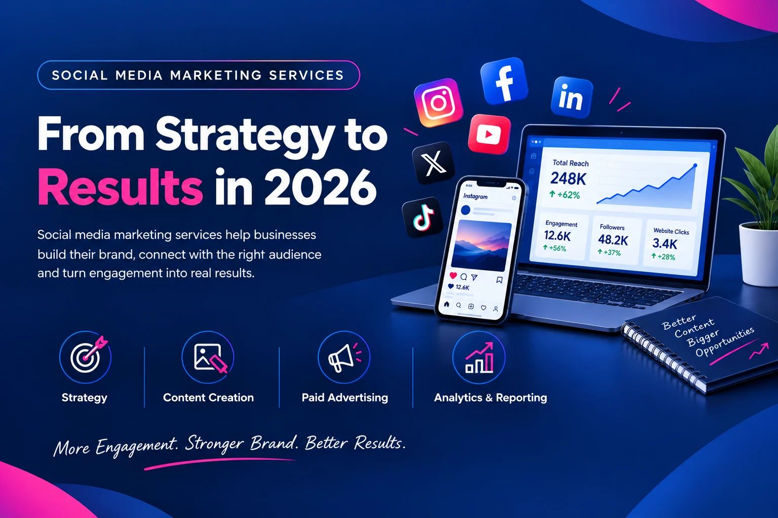 Social Media Marketing Services: From Strategy to Results in 2026