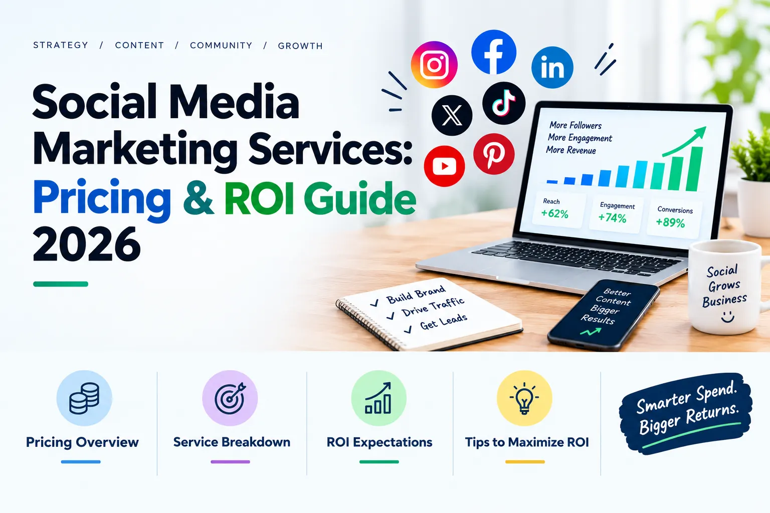 Social Media Marketing Services Pricing & ROI Guide 2026